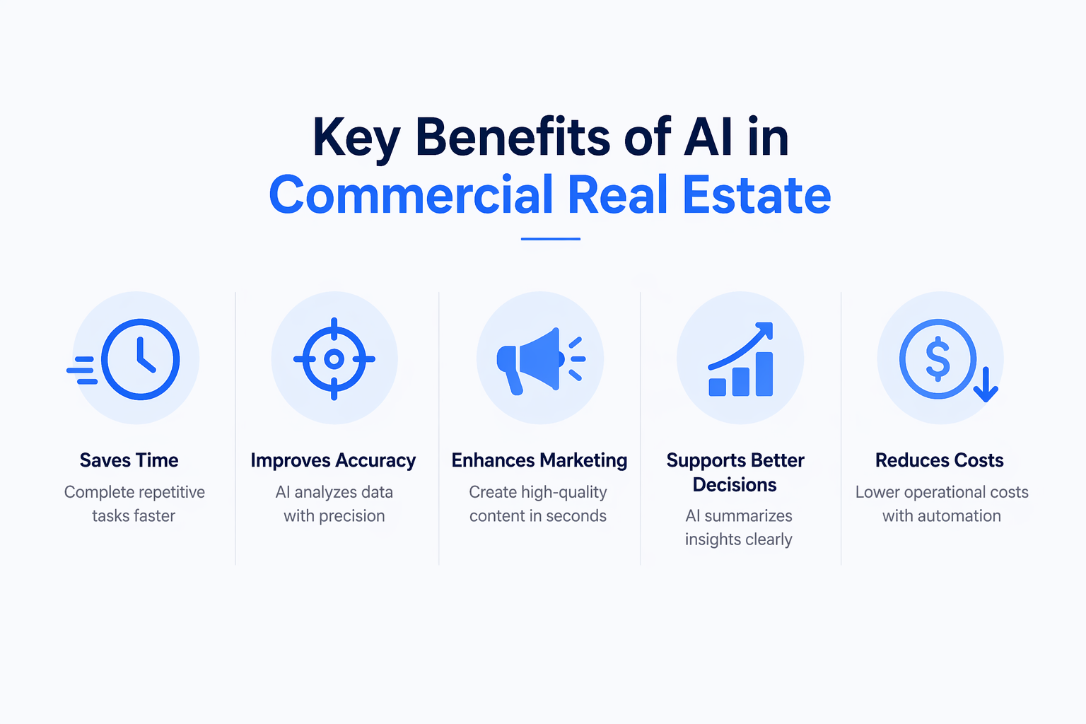 Minimalist infographic showing key benefits of AI in commercial real estate, including time savings, improved accuracy, enhanced marketing, better decision-making, and reduced costs.
