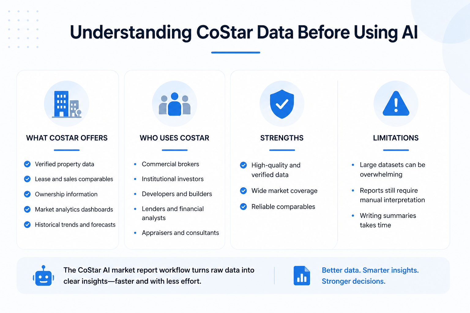 Minimalist infographic explaining CoStar data basics, including features, user types, strengths, and limitations before using AI in commercial real estate.