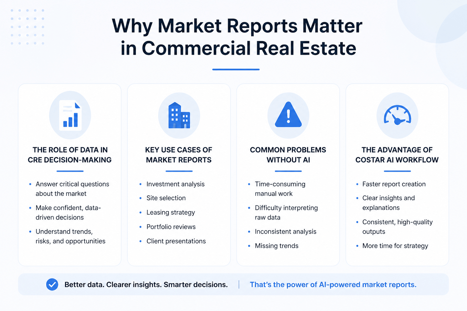 Minimalist infographic explaining why market reports matter in commercial real estate, covering data-driven decisions, key use cases, common challenges, and AI workflow benefits.