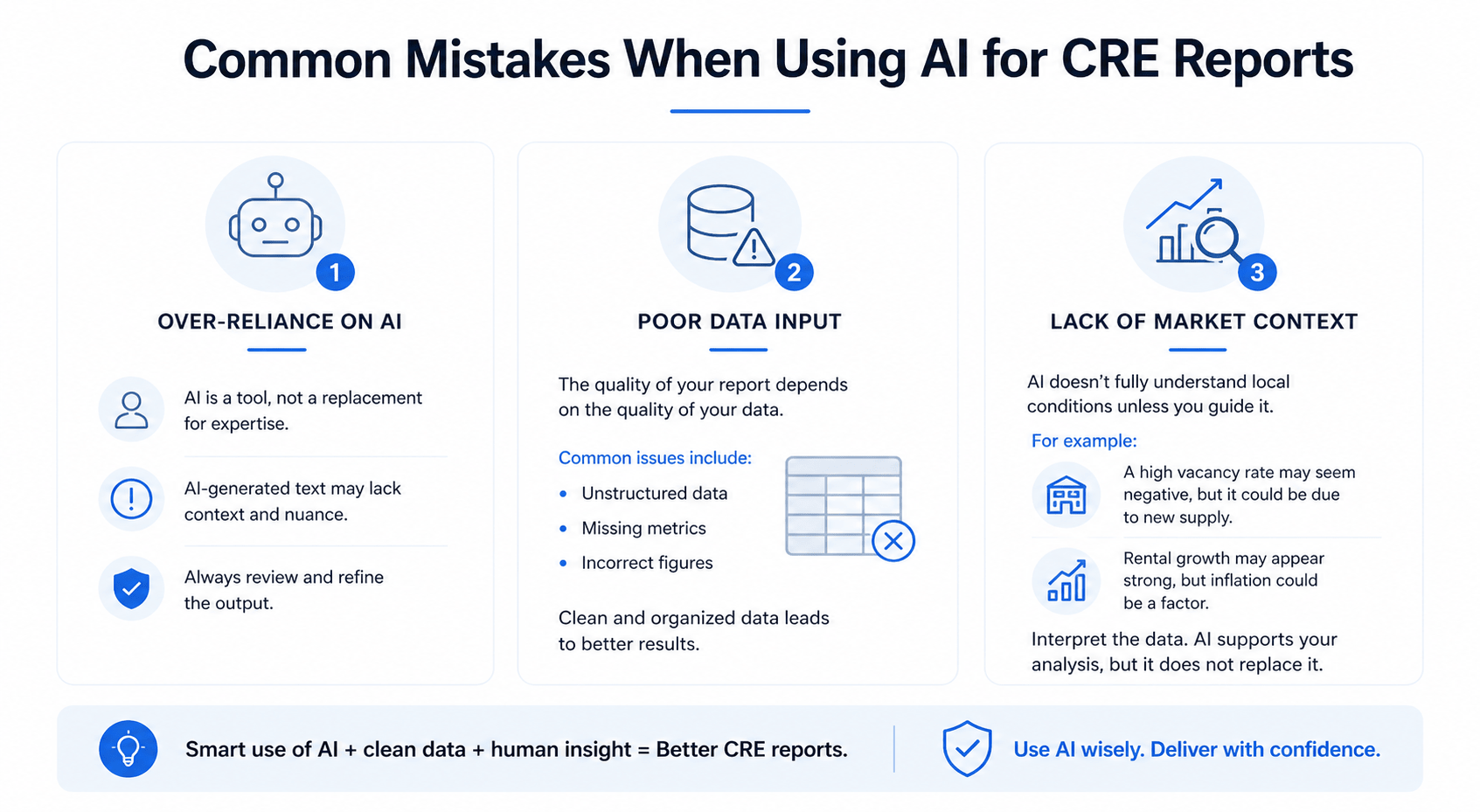 Minimalist infographic showing common mistakes when using AI for commercial real estate reports, including over-reliance on AI, poor data input, and lack of market context.