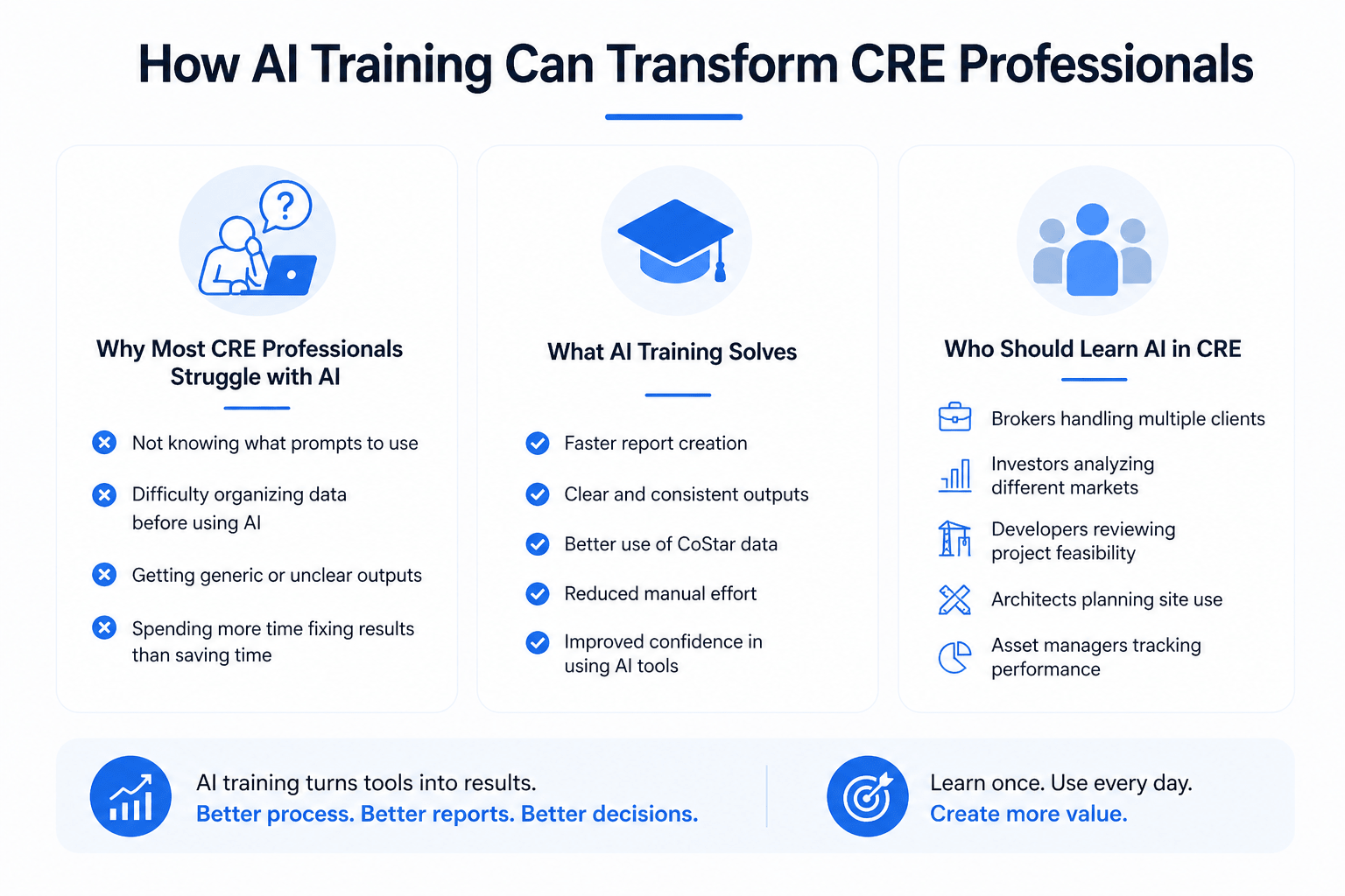 Minimalist infographic showing how AI training helps commercial real estate professionals, including challenges, solutions, and key roles that benefit from AI.