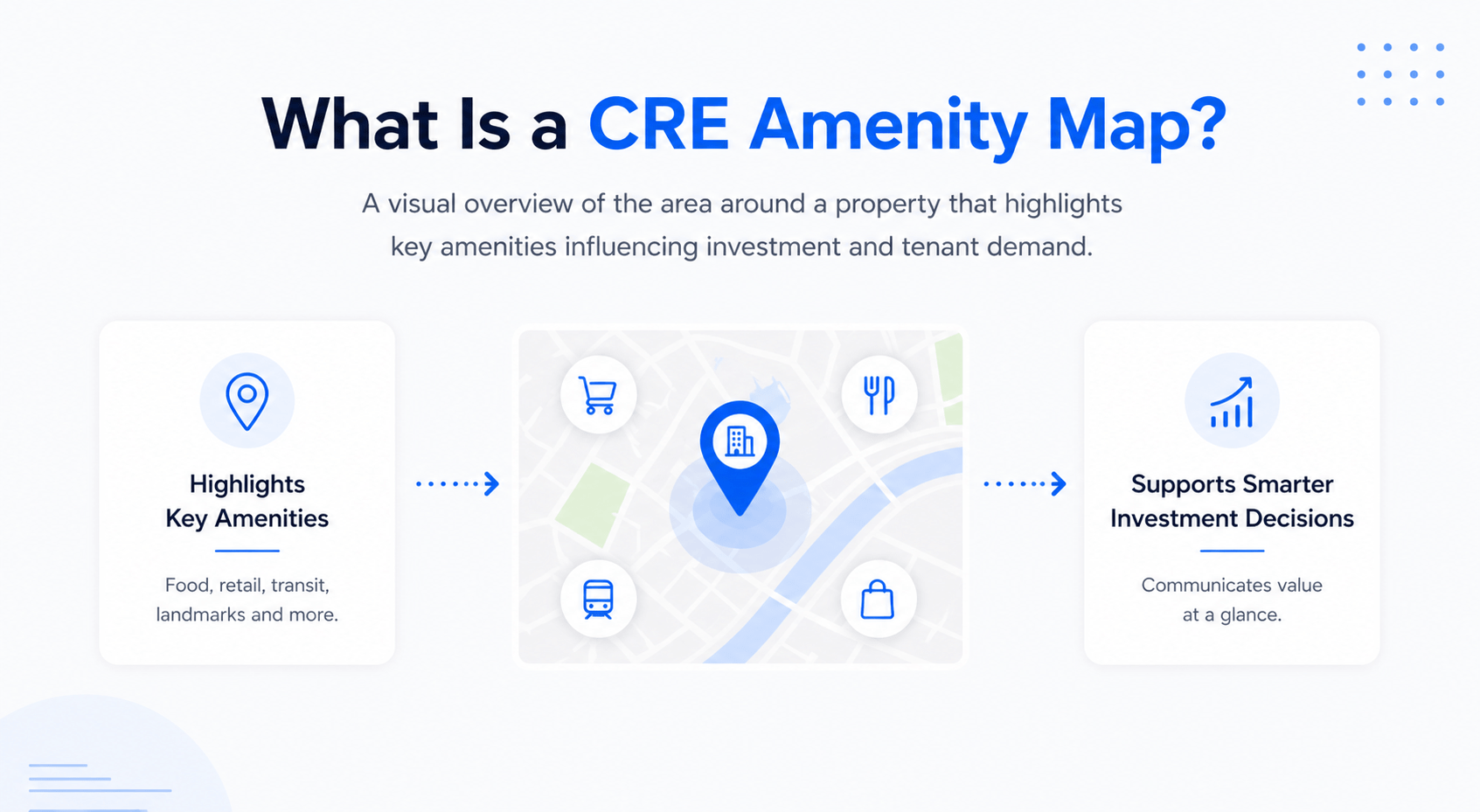 Minimalist infographic showing a “CRE Amenity Map” concept with a central map pin and three simple sections highlighting amenities and investment insights in a clean blue and white layout.