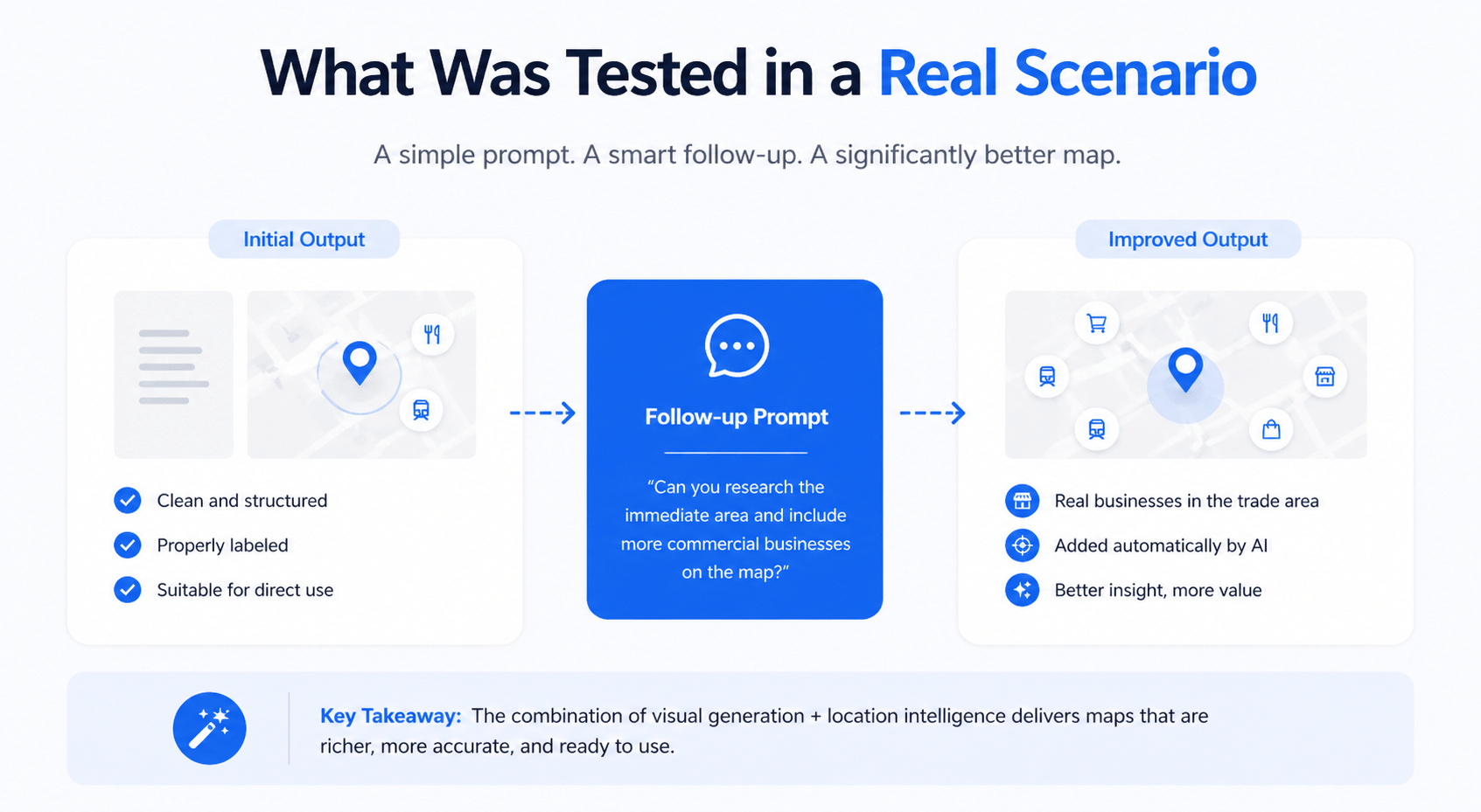 Minimal infographic showing a before-and-after workflow for CRE amenity maps, with an initial output, a follow-up prompt, and an improved map with more business data.