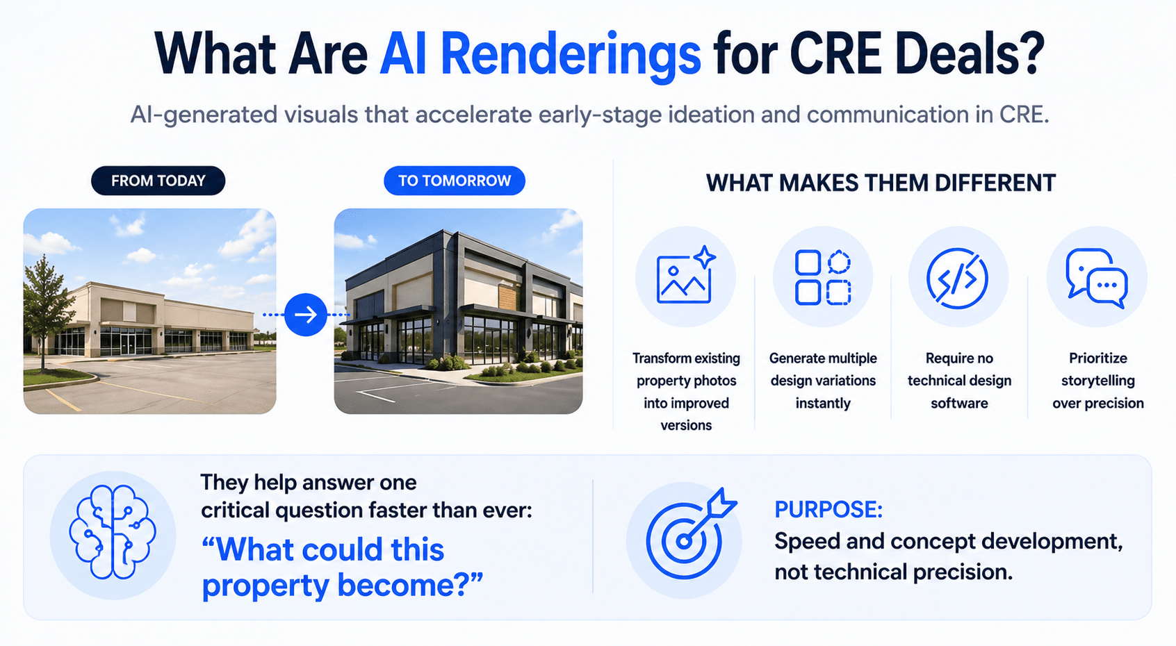 Infographic explaining AI renderings for value-add CRE with before-and-after building transformation, key benefits, and large readable text on a light background