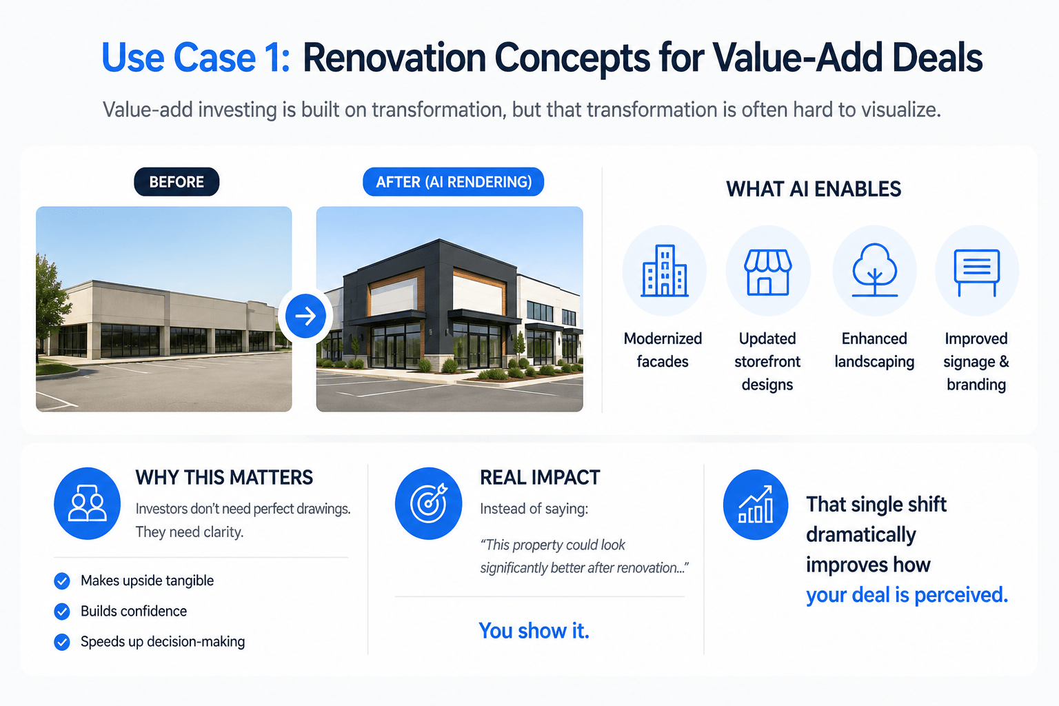 Infographic showing AI renderings for value-add CRE with before-and-after renovation example, key upgrades, and benefits for faster decision-making