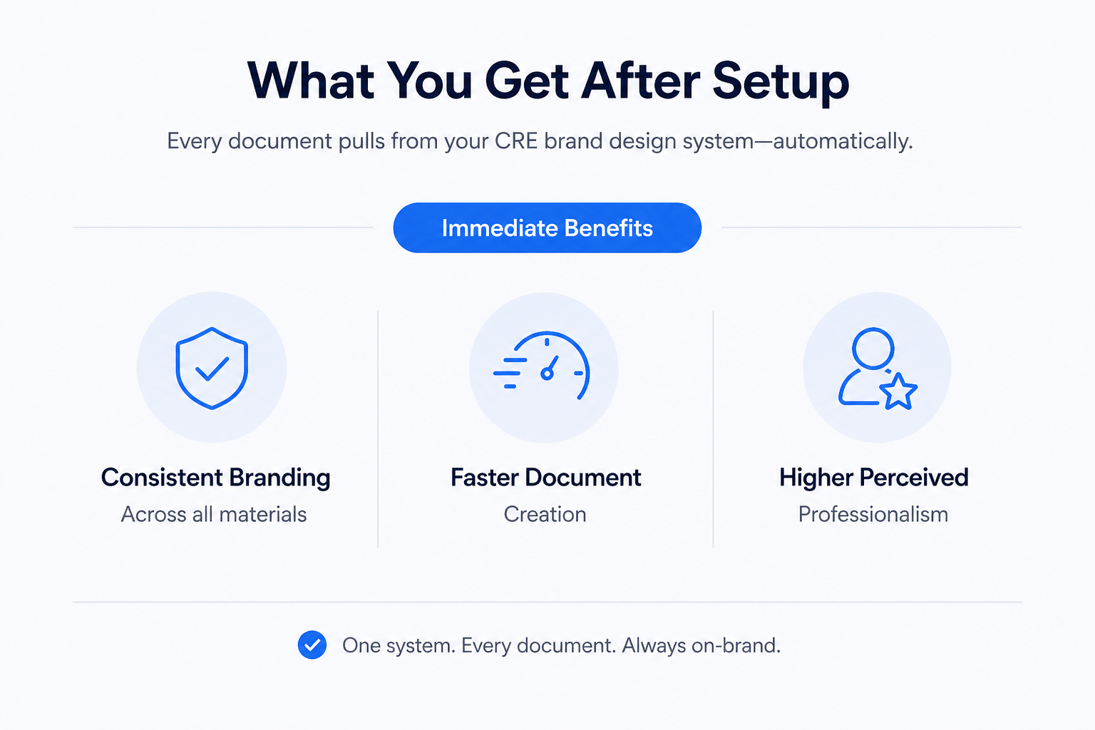 Minimalist infographic showing benefits of a CRE brand design system including consistent branding, faster document creation, and improved professionalism.