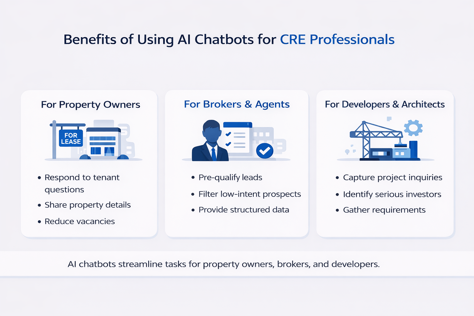 Minimalist landscape infographic showing benefits of AI chatbots for property owners, brokers and agents, and developers, including instant responses, lead pre-qualification, structured data collection, and project inquiry management in a blue and grey SaaS-style layout.