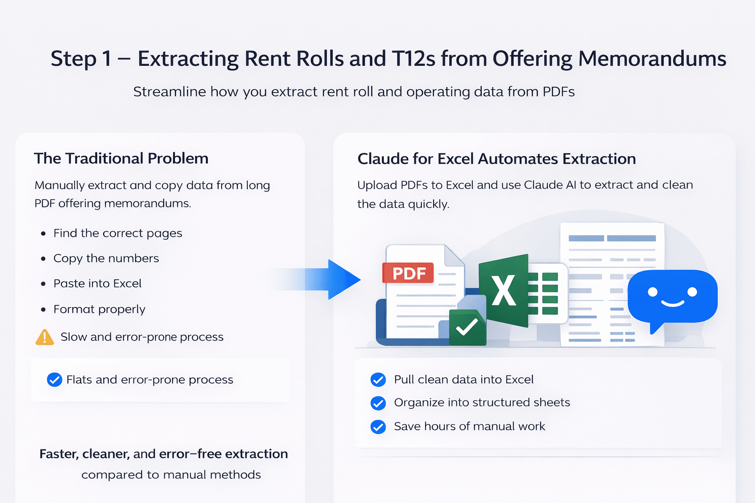 Infographic showing manual vs automated extraction of rent rolls and T12 data using Claude for Excel in CRE underwriting