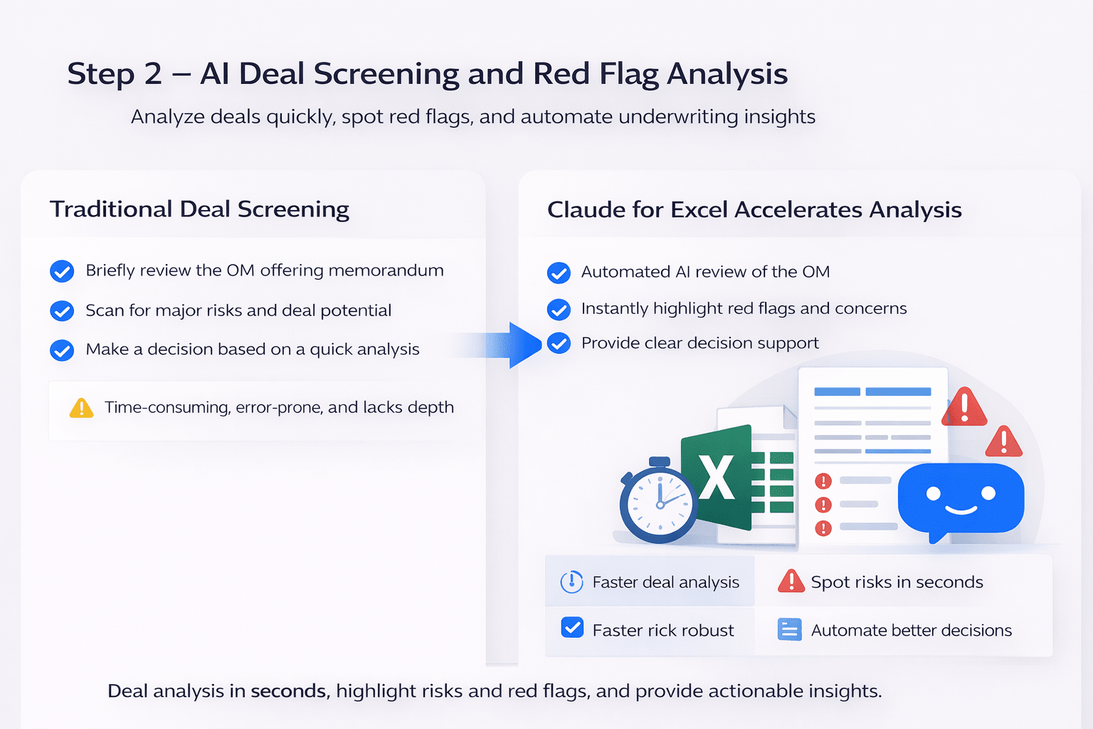 Infographic comparing traditional deal screening with AI-powered analysis using Claude for Excel in CRE underwriting