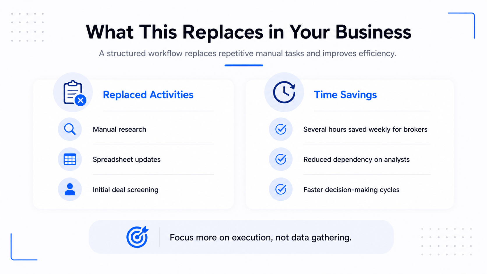Minimalist infographic showing tasks replaced by AI prospecting and resulting time savings in business workflows