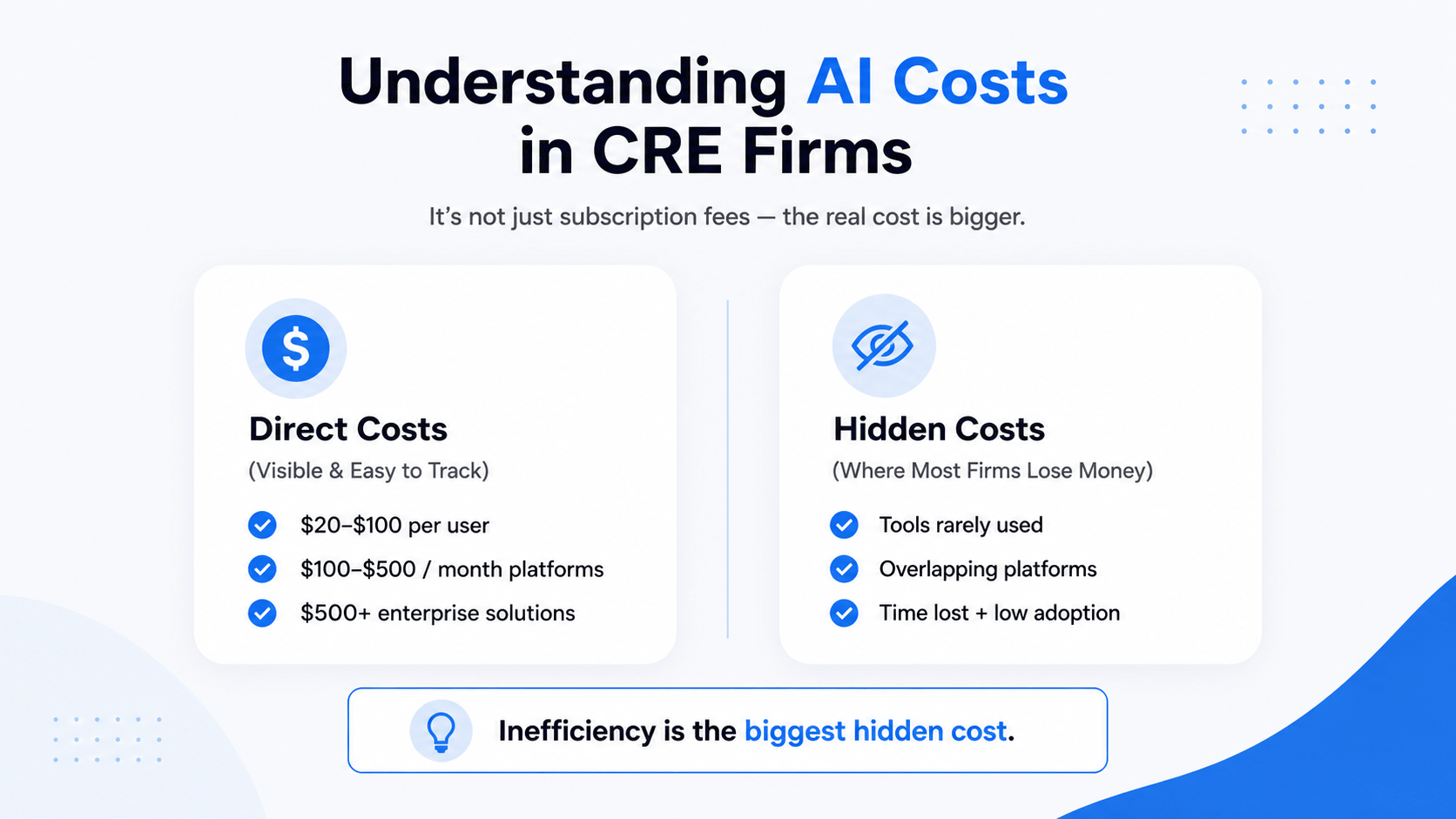 Minimal infographic comparing direct and hidden AI costs in CRE firms, showing subscription costs versus inefficiencies like unused tools and poor adoption.Minimal infographic comparing direct and hidden AI costs in CRE firms, showing subscription costs versus inefficiencies like unused tools and poor adoption.