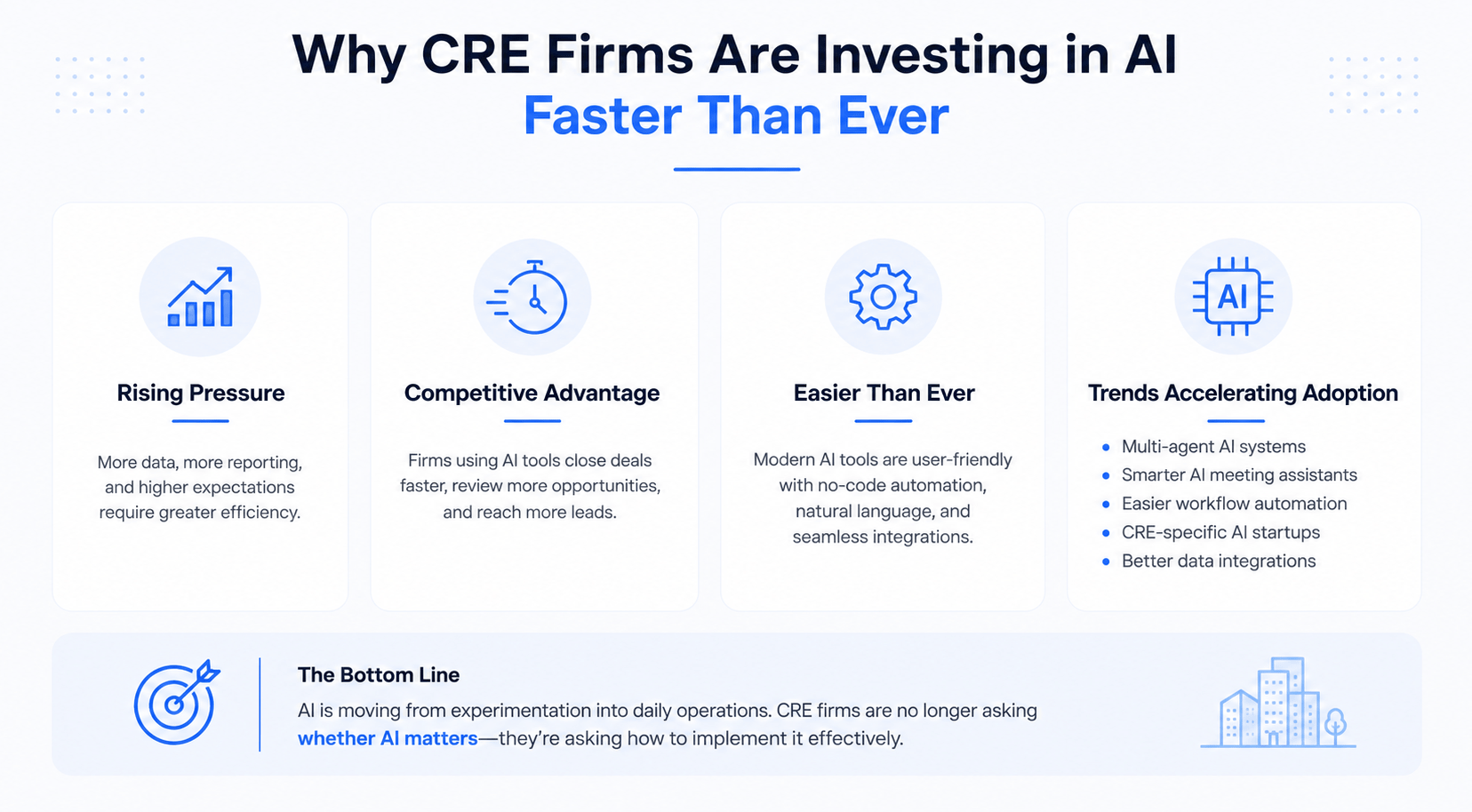 Clean landscape infographic showing why CRE firms are adopting AI, featuring four sections with icons for efficiency, competitive advantage, automation, and AI trends on a light professional background with blue accents.