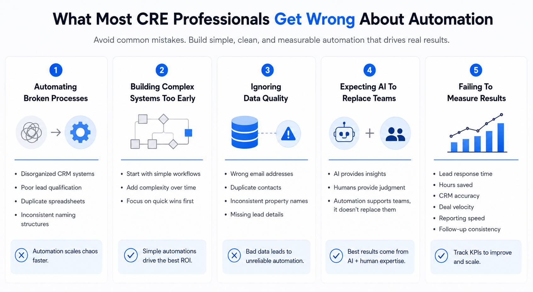 Landscape infographic showing common automation mistakes in commercial real estate, including broken workflows, poor data quality, overcomplicated systems, lack of KPI tracking, and unrealistic AI expectations.