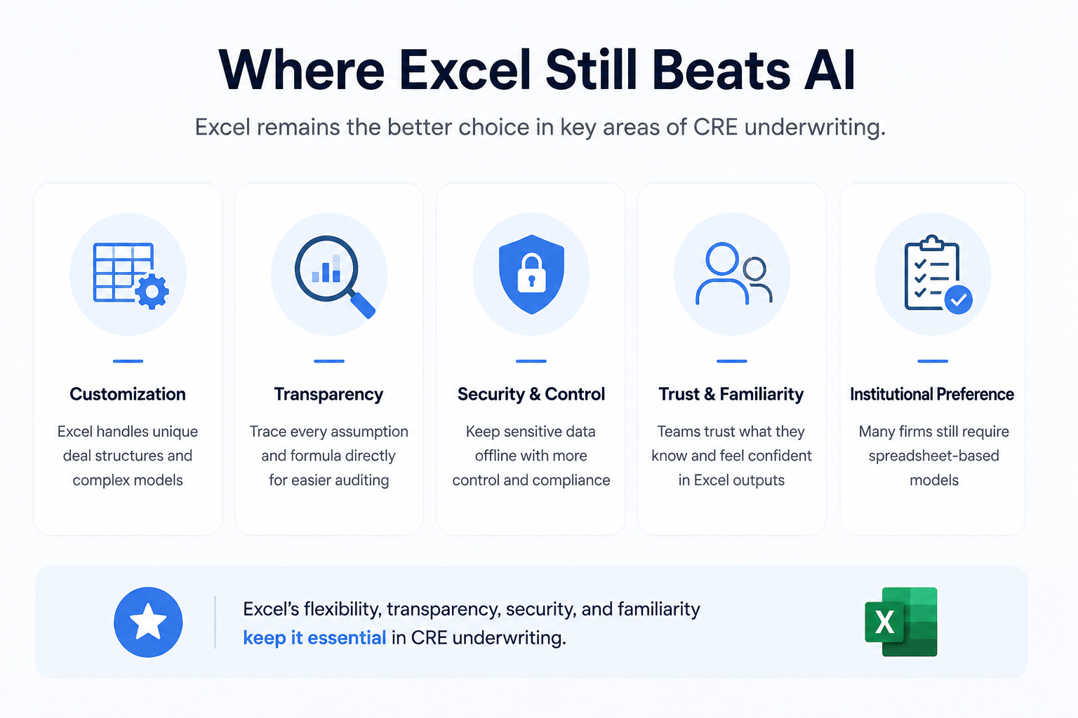 Minimalist landscape infographic showing why Excel still outperforms AI in some CRE underwriting tasks, including customization, transparency, security, trust, and institutional preference.