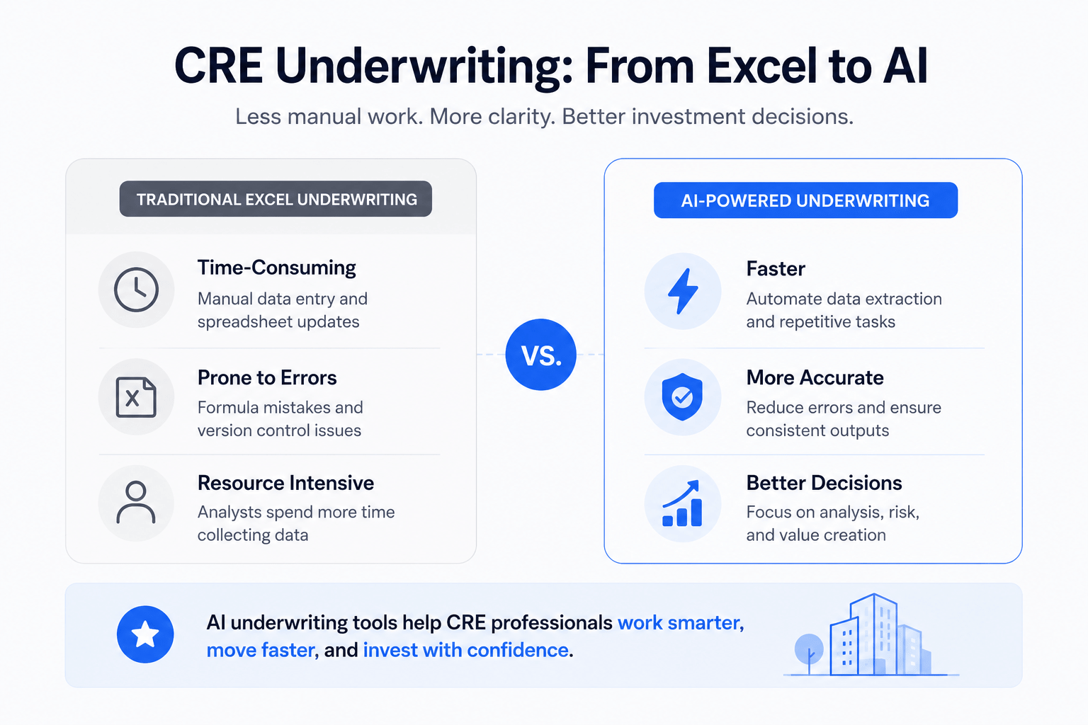 Minimalist infographic comparing traditional Excel-based CRE underwriting with AI-powered underwriting, highlighting speed, accuracy, and improved investment decision-making.