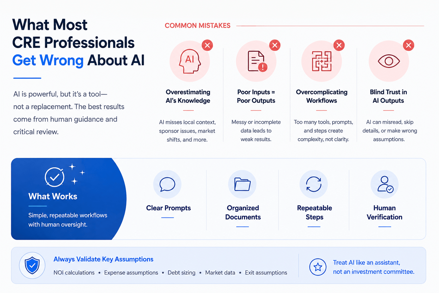 Modern infographic highlighting common AI mistakes in commercial real estate underwriting, including poor inputs, overcomplicated workflows, and blind trust in AI outputs, alongside best practices like human verification and organized processes.