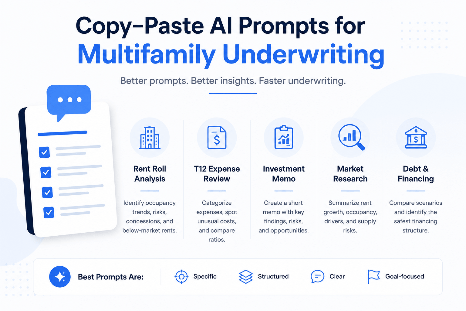 Modern landscape infographic featuring AI multifamily underwriting prompts for rent roll analysis, T12 expense review, investment memos, market research, and debt financing in a clean blue-and-white SaaS design.