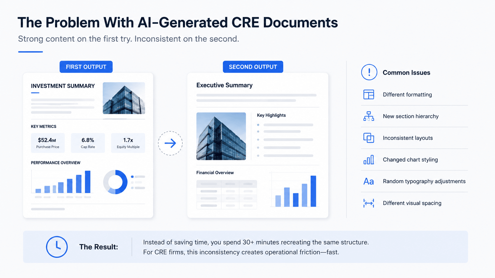 Minimalist infographic showing the problem with AI-generated CRE documents, comparing inconsistent first and second document outputs with formatting, layout, and styling issues highlighted in a clean blue-and-white design.