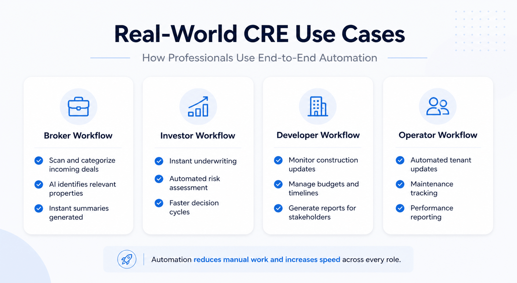 Real-world CRE automation use cases infographic showing broker, investor, developer, and operator workflows with key automated tasks and benefits