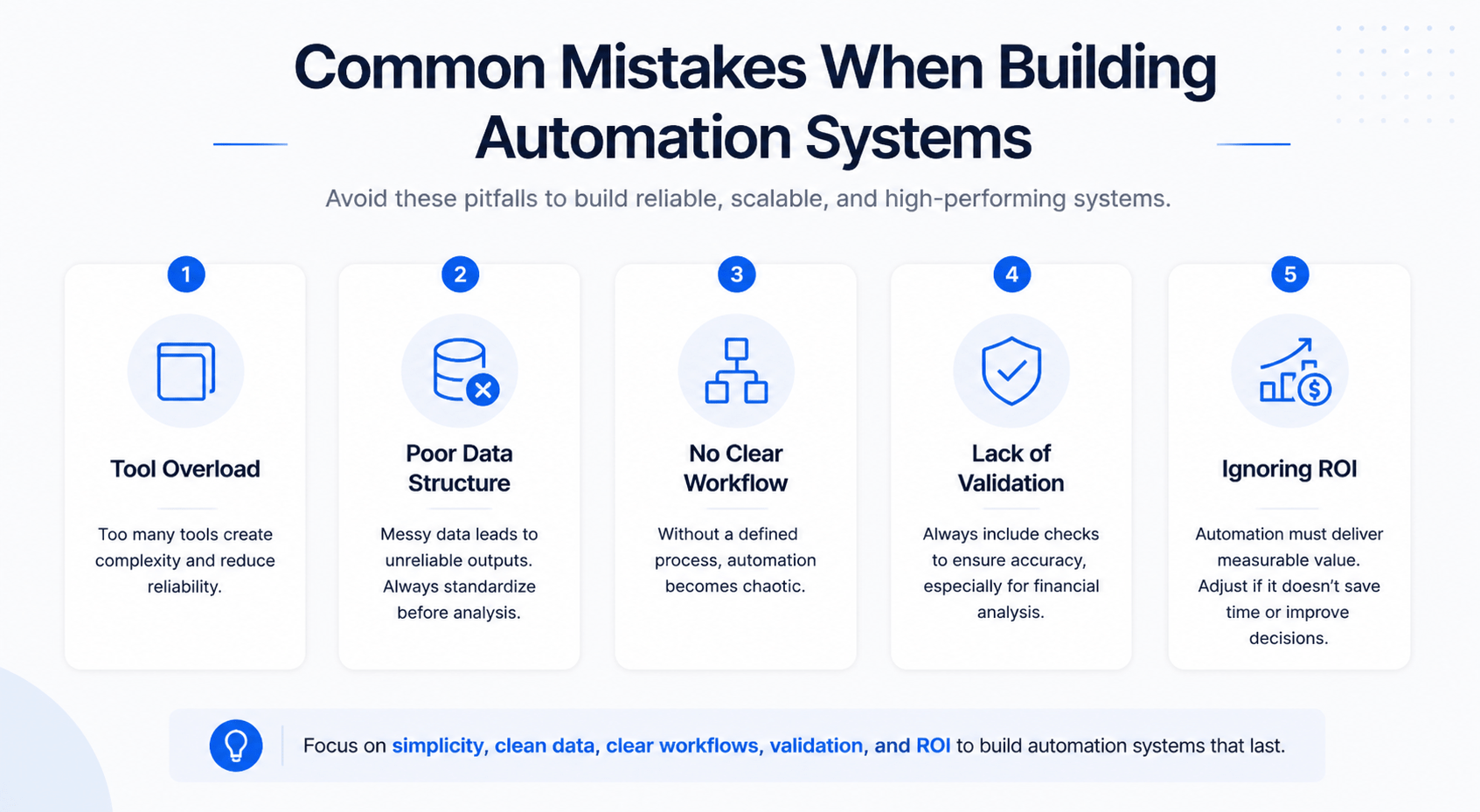 Common mistakes in automation systems infographic showing tool overload, poor data structure, unclear workflows, lack of validation, and ignoring ROI