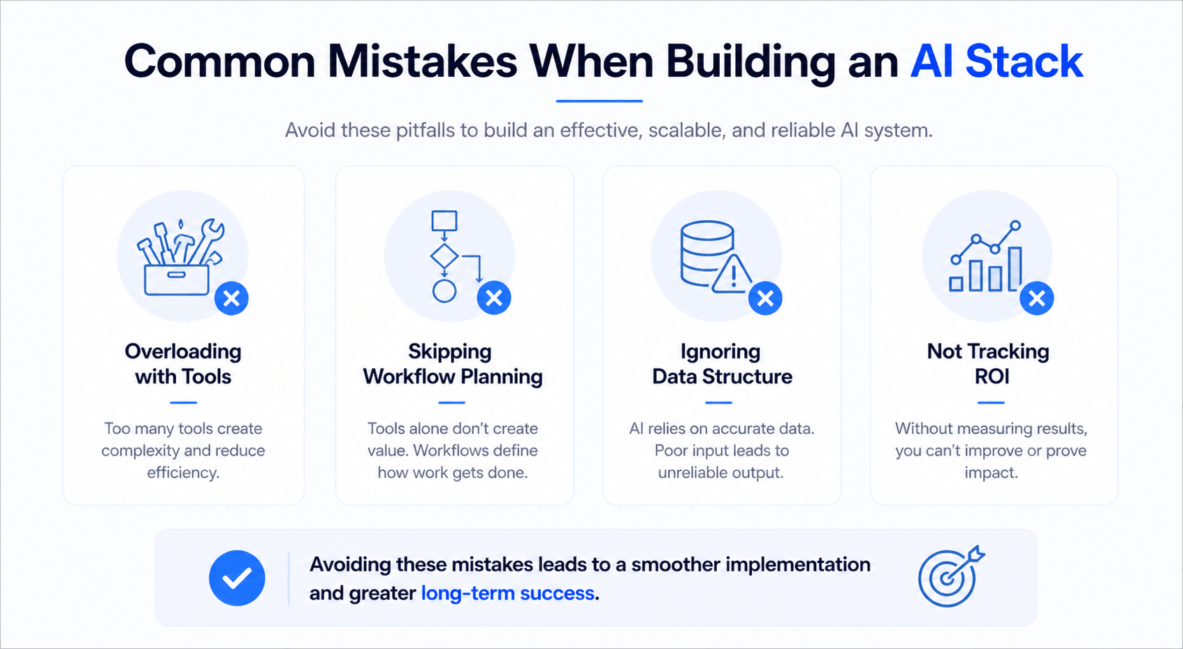 Minimal infographic showing common AI stack mistakes for CRE firms including tool overload, poor workflows, bad data structure, and lack of ROI tracking
