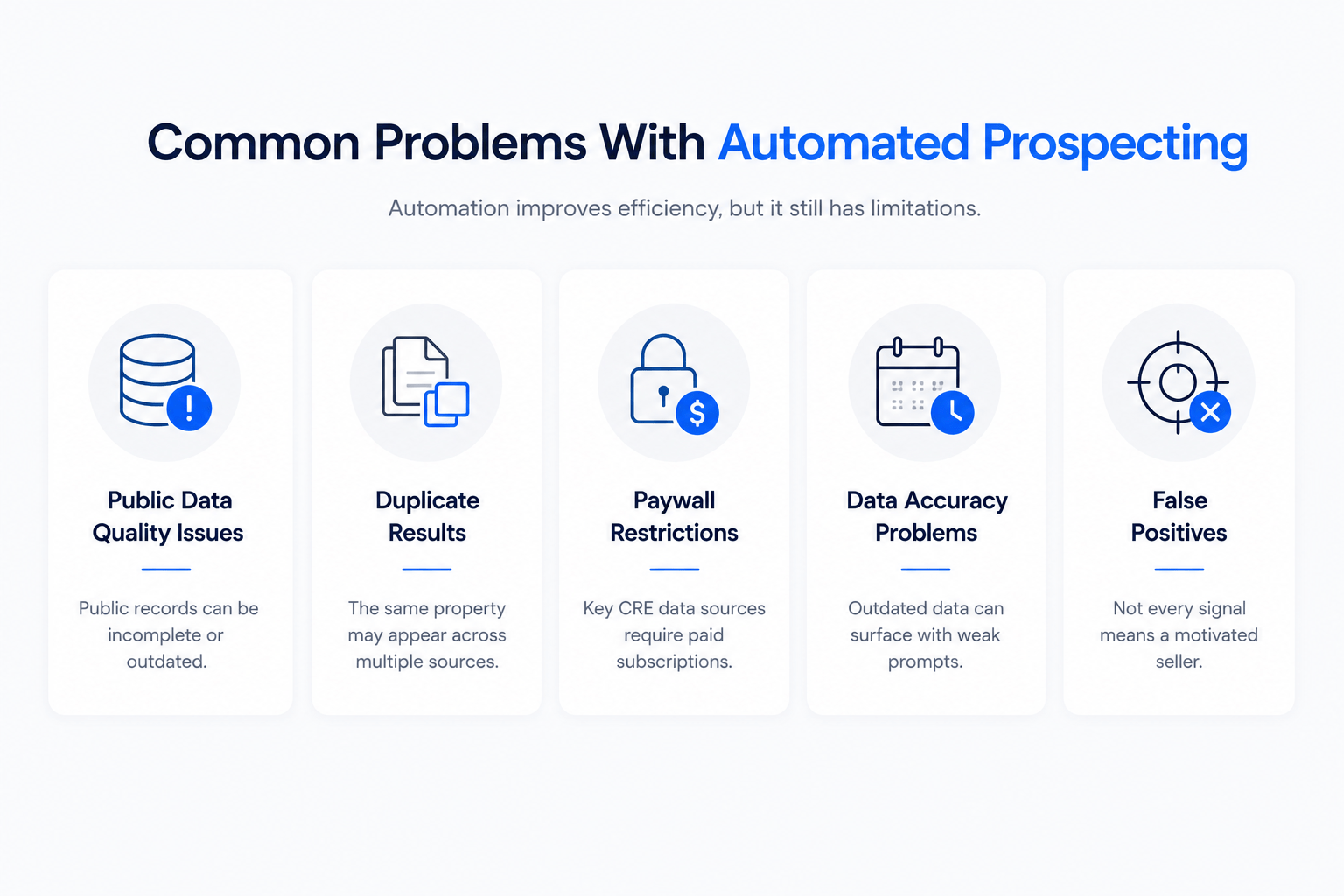 Landscape infographic with five minimalist cards illustrating common automated prospecting problems such as incomplete public data, duplicate property records, paid CRE databases, outdated information, and false positive seller signals using blue-and-white SaaS-style design elements.