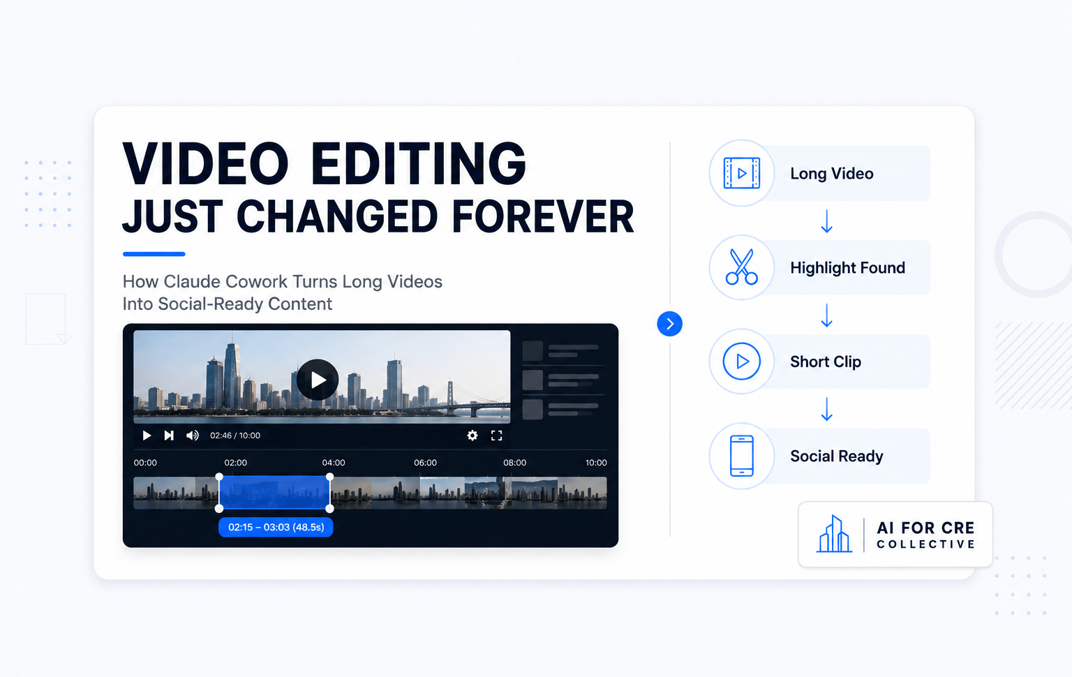Professional infographic illustrating how Claude Cowork converts long-form video content into short-form social media clips through automated editing and highlight detection.