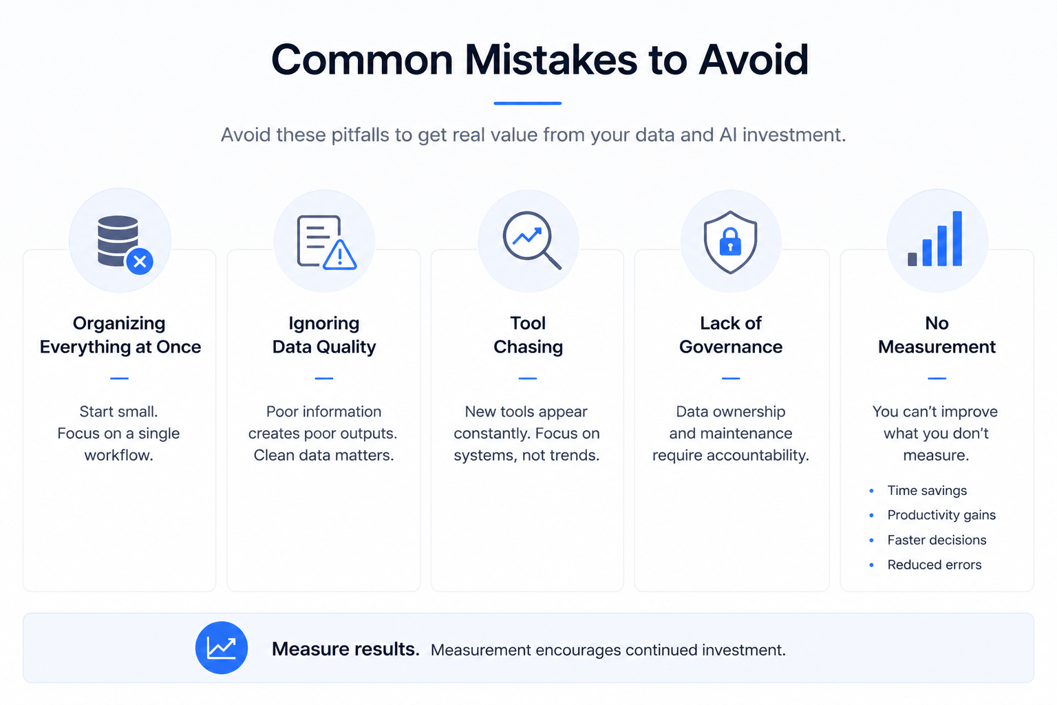 Minimalist landscape infographic presenting five common AI and data management mistakes: organizing everything at once, ignoring data quality, tool chasing, lack of governance, and no measurement. Each mistake is illustrated with a simple icon and brief explanation, with a concluding message emphasizing the importance of tracking results such as time savings, productivity gains, faster decisions, and reduced errors.