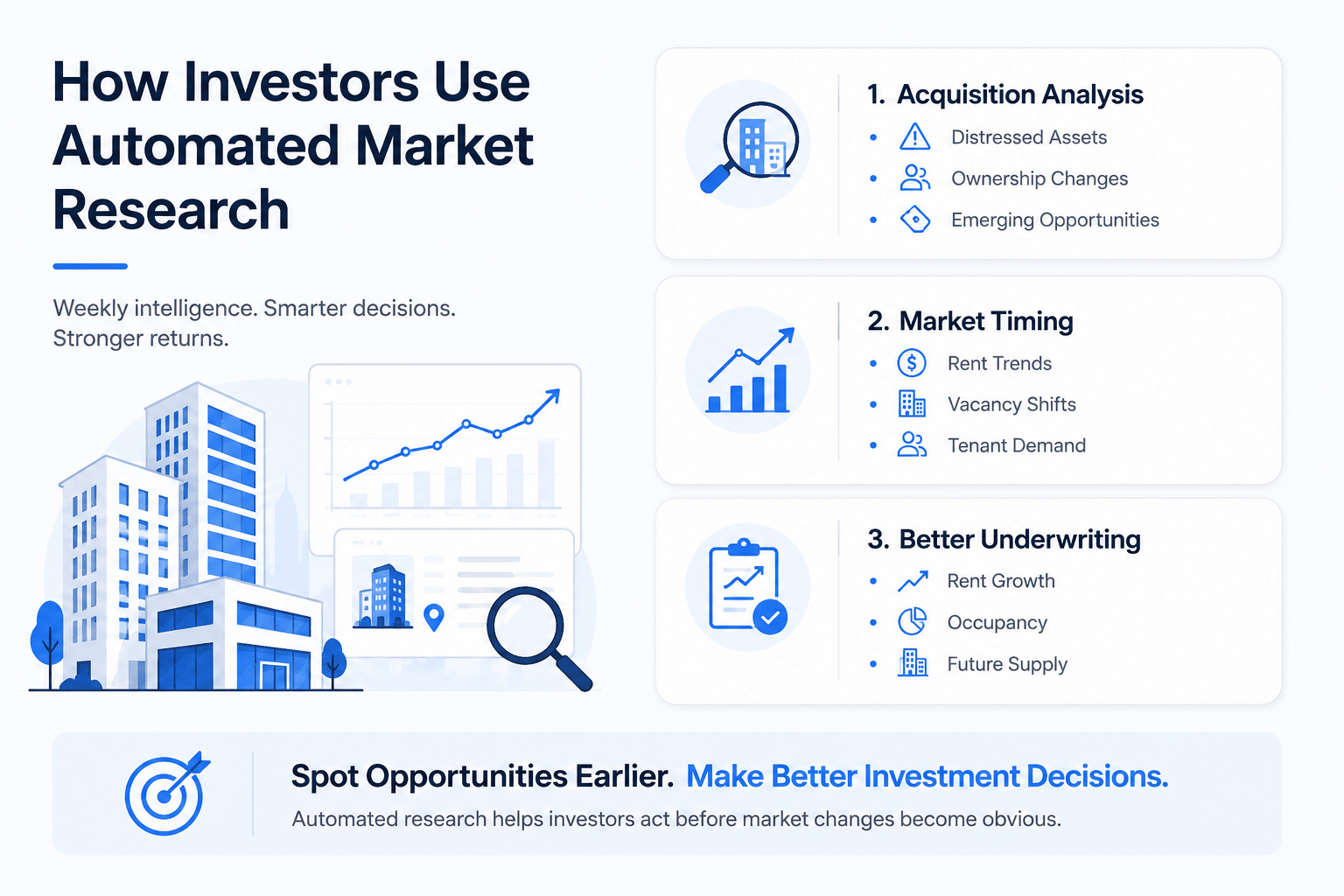 Infographic showing how investors use automated market research for acquisition analysis, market timing, and underwriting, with commercial real estate illustrations, market trend charts, and key investment insights.