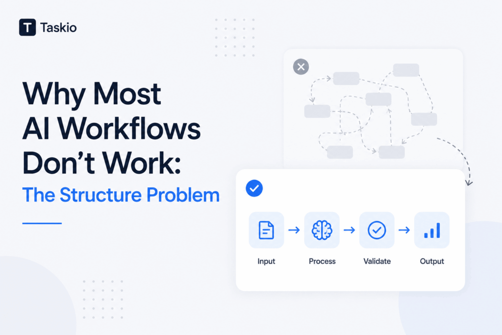 Minimalist feature image illustrating the difference between chaotic and structured AI workflows. On the left, the headline "Why Most AI Workflows Don't Work: The Structure Problem" appears in dark navy and blue text. On the right, a disorganized workflow with scattered connections and an "X" icon transitions into a clean, structured process flow labeled Input, Process, Validate, and Output, highlighted with blue accents and a checkmark, symbolizing effective AI system design.