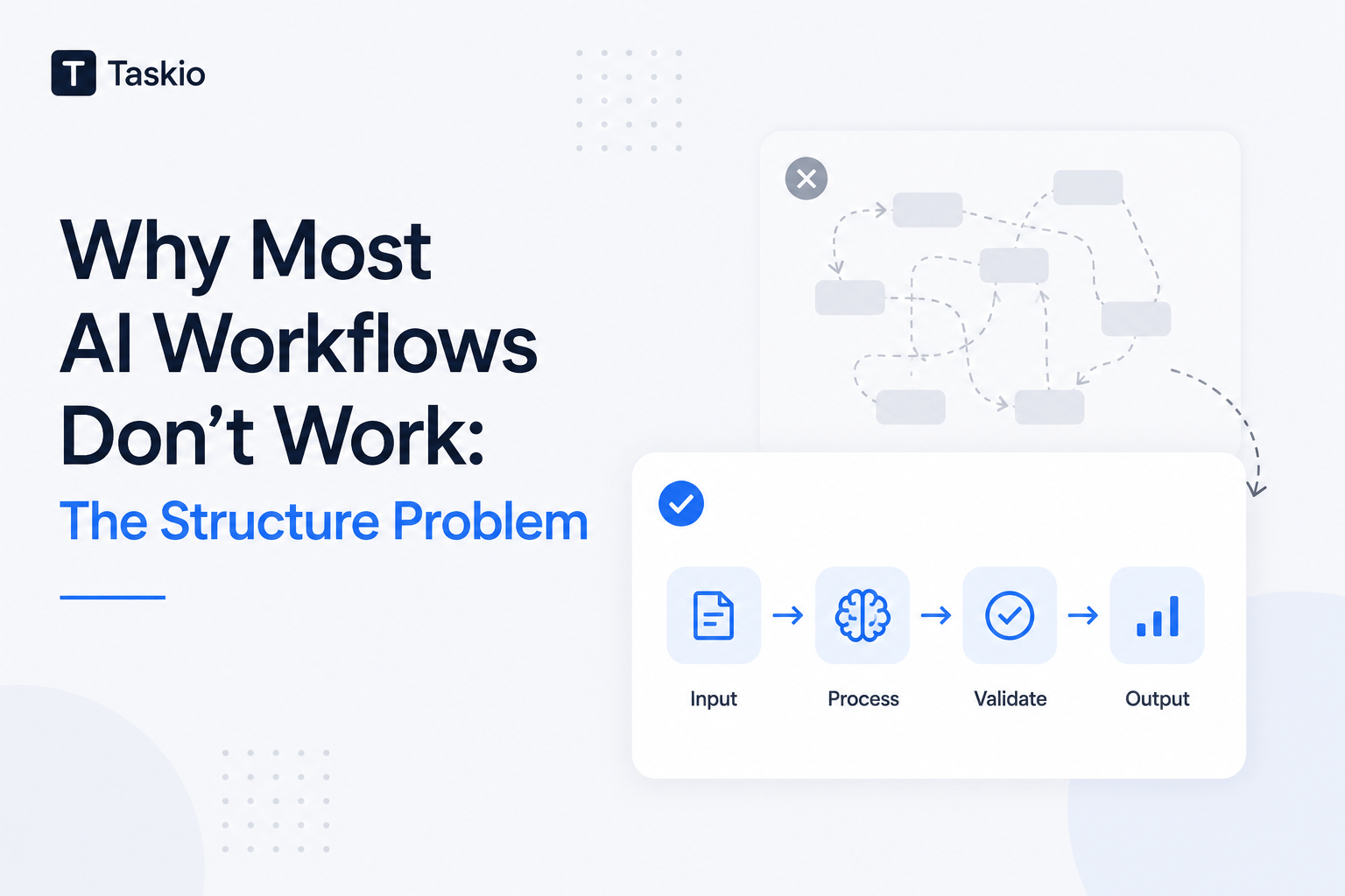 Minimalist feature image illustrating the difference between chaotic and structured AI workflows. On the left, the headline "Why Most AI Workflows Don't Work: The Structure Problem" appears in dark navy and blue text. On the right, a disorganized workflow with scattered connections and an "X" icon transitions into a clean, structured process flow labeled Input, Process, Validate, and Output, highlighted with blue accents and a checkmark, symbolizing effective AI system design.