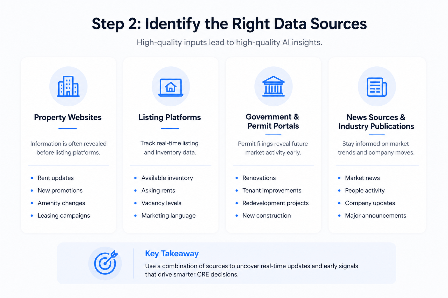 Landscape infographic showing four key data sources for AI-powered competitor tracking in commercial real estate (CRE): property websites, listing platforms, government and permit portals, and news sources and industry publications. The design uses clean blue icons, white information cards, and a highlighted takeaway emphasizing the importance of combining multiple data sources for better market intelligence.