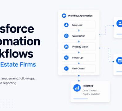 Minimalist Salesforce automation dashboard illustration showing a real estate workflow from new lead to deal closed, with automated lead assignment, follow-up reminders, property matching, and reporting cards on a light SaaS-style interface.
