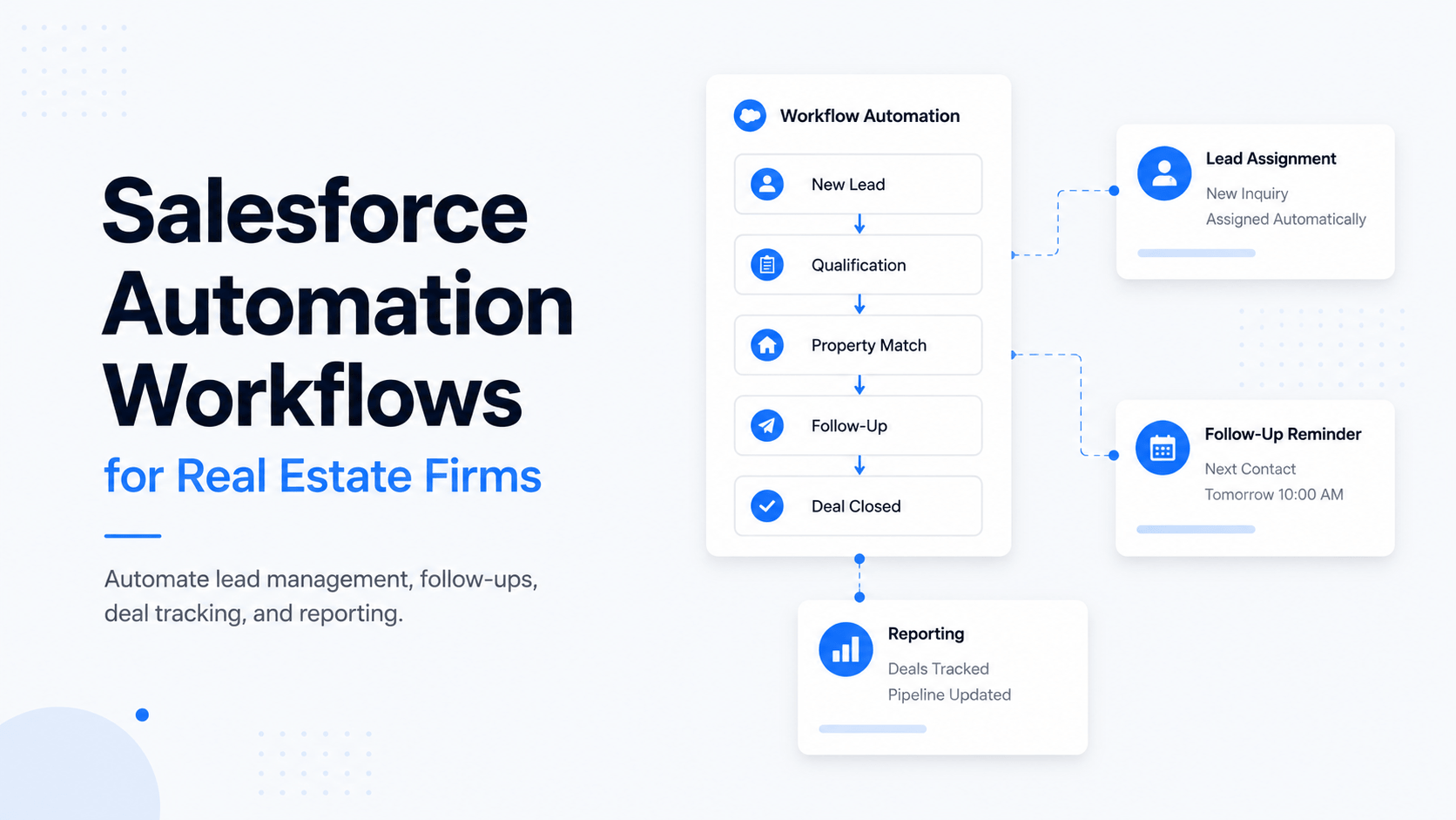 Minimalist Salesforce automation dashboard illustration showing a real estate workflow from new lead to deal closed, with automated lead assignment, follow-up reminders, property matching, and reporting cards on a light SaaS-style interface.
