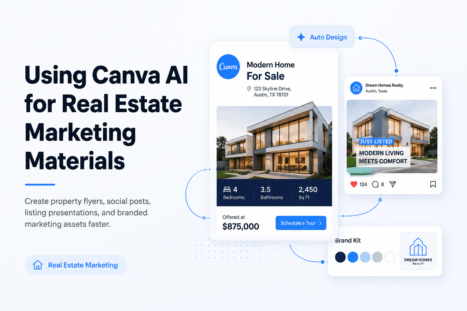 Clean, light-themed graphic featuring a real estate marketing workflow with a property flyer, social media listing post, and brand kit connected through a modern Canva AI design interface. Blue and white SaaS-style cards highlight real estate content creation and branding tools.