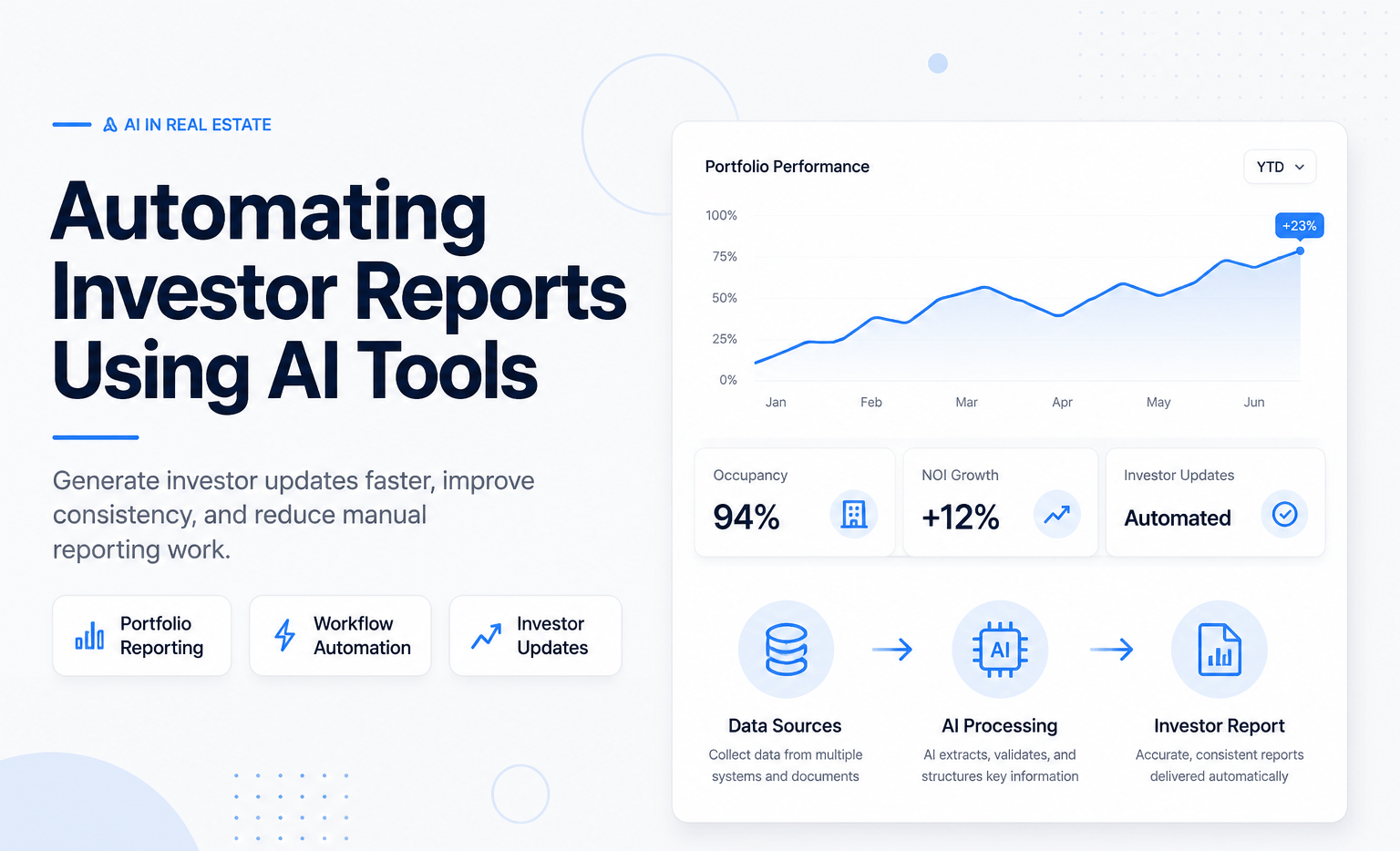 Modern investor reporting dashboard illustrating AI-powered report automation, portfolio performance tracking, workflow automation, and investor update generation on a clean SaaS-style interface.