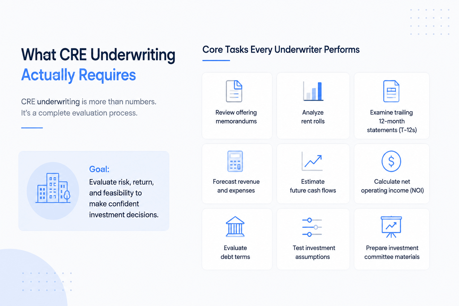 CRE underwriting infographic showing the key tasks involved in evaluating commercial real estate investments, including financial analysis, forecasting, and risk assessment.