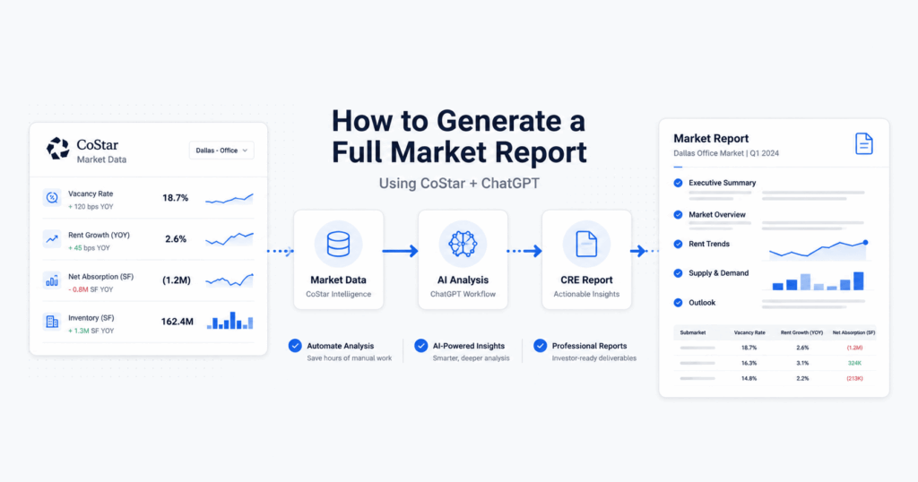CoStar data transformed into a professional CRE market report using ChatGPT.
