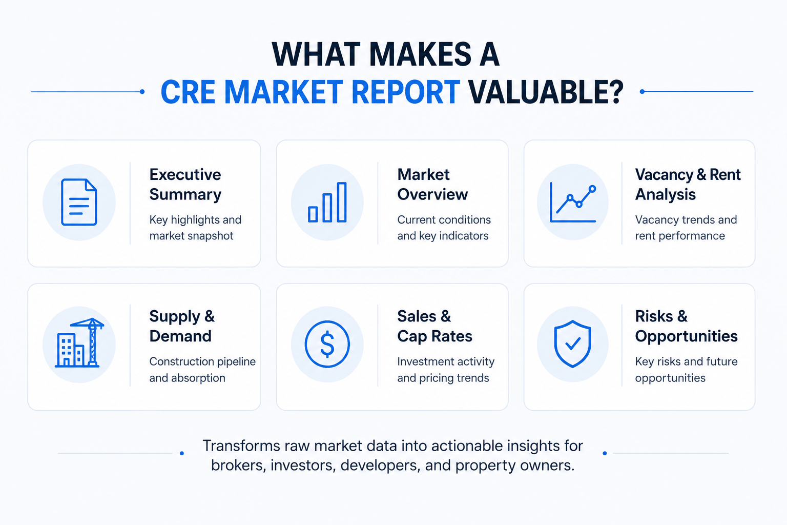 Infographic showing the key components of a CRE market report.